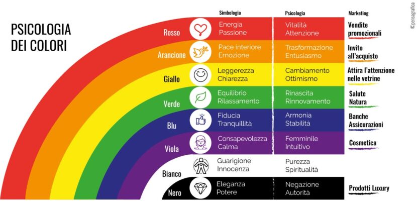 La Psicologia Dei Colori Pensagrafica