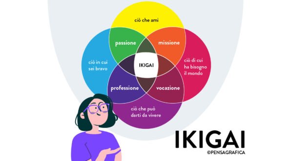 concetto-giapponese-ikigai